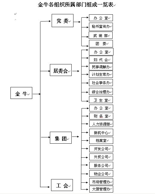 架構